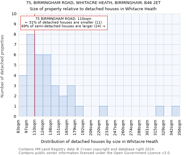 75, BIRMINGHAM ROAD, WHITACRE HEATH, BIRMINGHAM, B46 2ET: Size of property relative to detached houses in Whitacre Heath