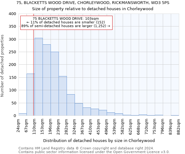 75, BLACKETTS WOOD DRIVE, CHORLEYWOOD, RICKMANSWORTH, WD3 5PS: Size of property relative to detached houses in Chorleywood