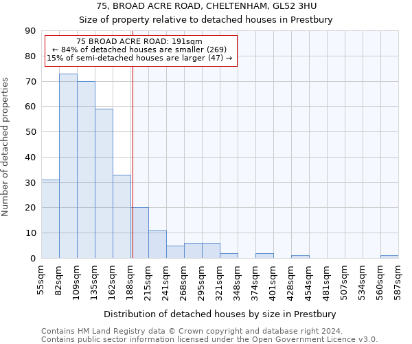 75, BROAD ACRE ROAD, CHELTENHAM, GL52 3HU: Size of property relative to detached houses in Prestbury