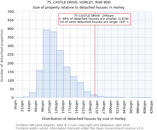 75, CASTLE DRIVE, HORLEY, RH6 9DD: Size of property relative to detached houses in Horley