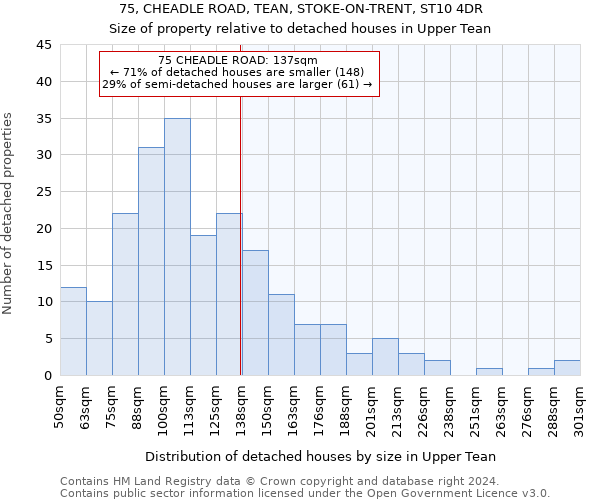 75, CHEADLE ROAD, TEAN, STOKE-ON-TRENT, ST10 4DR: Size of property relative to detached houses in Upper Tean