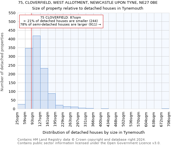 75, CLOVERFIELD, WEST ALLOTMENT, NEWCASTLE UPON TYNE, NE27 0BE: Size of property relative to detached houses in Tynemouth