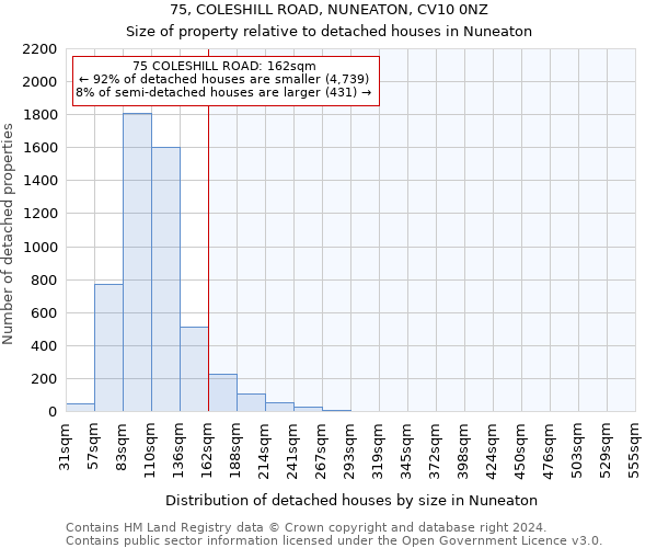 75, COLESHILL ROAD, NUNEATON, CV10 0NZ: Size of property relative to detached houses in Nuneaton