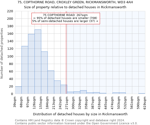 75, COPTHORNE ROAD, CROXLEY GREEN, RICKMANSWORTH, WD3 4AH: Size of property relative to detached houses in Rickmansworth