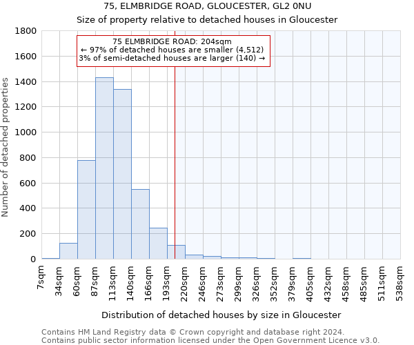 75, ELMBRIDGE ROAD, GLOUCESTER, GL2 0NU: Size of property relative to detached houses in Gloucester