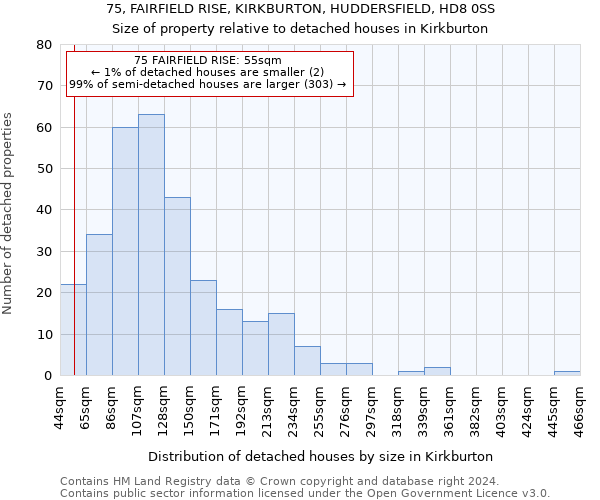75, FAIRFIELD RISE, KIRKBURTON, HUDDERSFIELD, HD8 0SS: Size of property relative to detached houses in Kirkburton