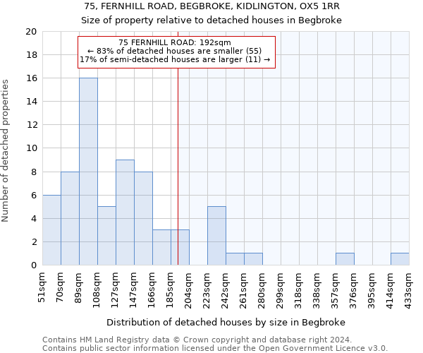 75, FERNHILL ROAD, BEGBROKE, KIDLINGTON, OX5 1RR: Size of property relative to detached houses in Begbroke