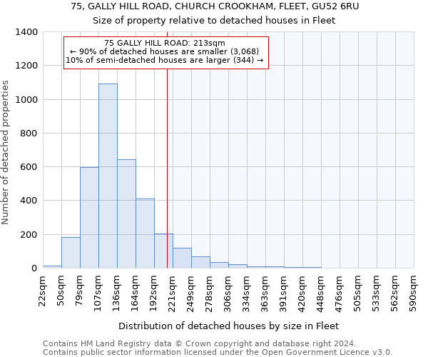 75, GALLY HILL ROAD, CHURCH CROOKHAM, FLEET, GU52 6RU: Size of property relative to detached houses in Fleet