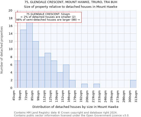 75, GLENDALE CRESCENT, MOUNT HAWKE, TRURO, TR4 8UH: Size of property relative to detached houses in Mount Hawke
