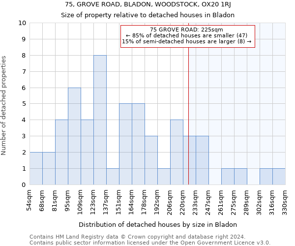 75, GROVE ROAD, BLADON, WOODSTOCK, OX20 1RJ: Size of property relative to detached houses in Bladon