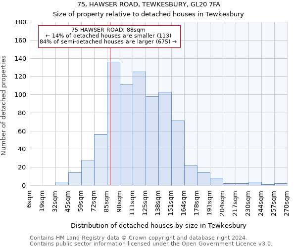 75, HAWSER ROAD, TEWKESBURY, GL20 7FA: Size of property relative to detached houses in Tewkesbury