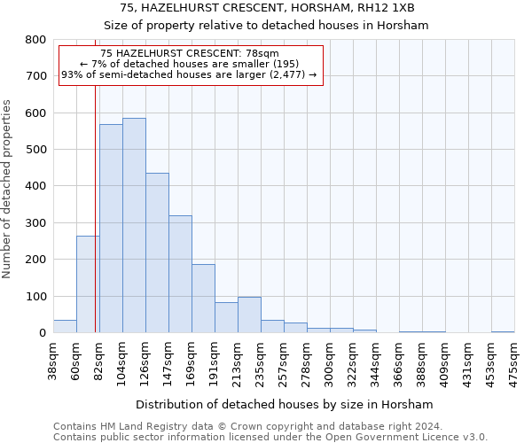 75, HAZELHURST CRESCENT, HORSHAM, RH12 1XB: Size of property relative to detached houses in Horsham