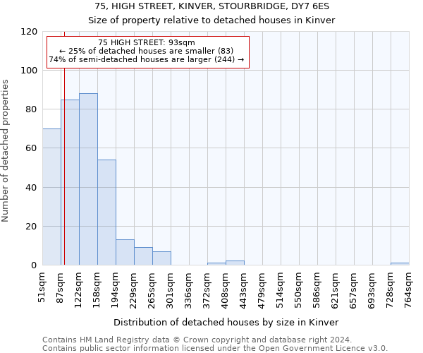 75, HIGH STREET, KINVER, STOURBRIDGE, DY7 6ES: Size of property relative to detached houses in Kinver