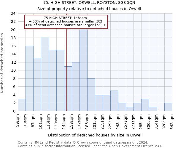 75, HIGH STREET, ORWELL, ROYSTON, SG8 5QN: Size of property relative to detached houses in Orwell