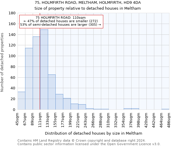 75, HOLMFIRTH ROAD, MELTHAM, HOLMFIRTH, HD9 4DA: Size of property relative to detached houses in Meltham