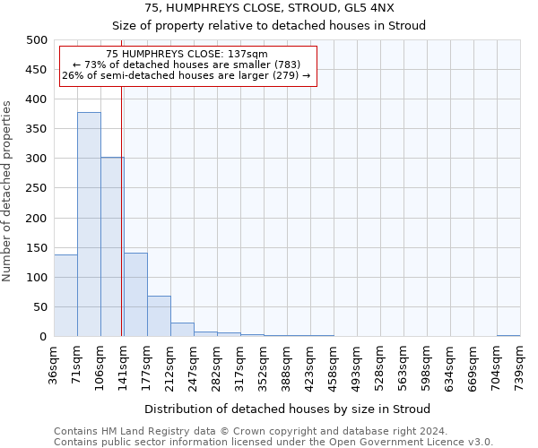 75, HUMPHREYS CLOSE, STROUD, GL5 4NX: Size of property relative to detached houses in Stroud
