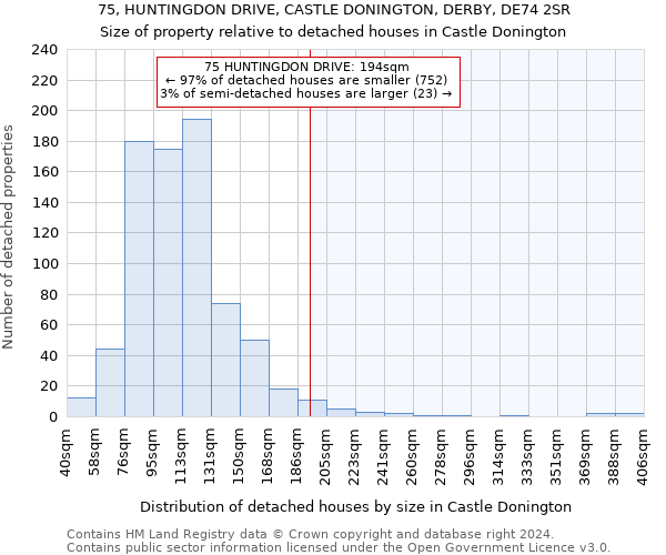 75, HUNTINGDON DRIVE, CASTLE DONINGTON, DERBY, DE74 2SR: Size of property relative to detached houses in Castle Donington