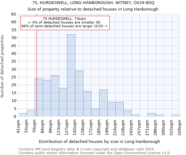 75, HURDESWELL, LONG HANBOROUGH, WITNEY, OX29 8DQ: Size of property relative to detached houses in Long Hanborough