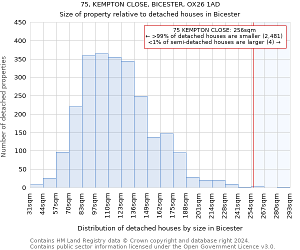 75, KEMPTON CLOSE, BICESTER, OX26 1AD: Size of property relative to detached houses in Bicester