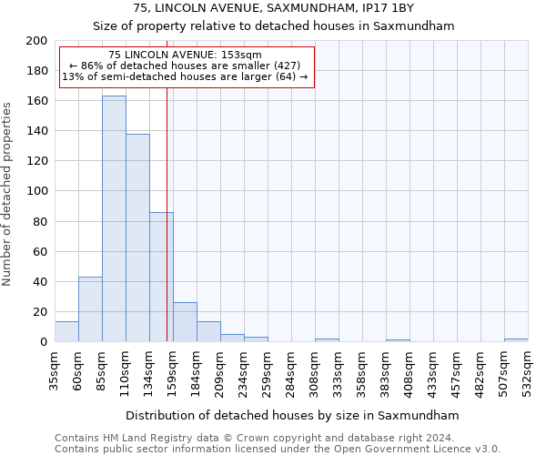 75, LINCOLN AVENUE, SAXMUNDHAM, IP17 1BY: Size of property relative to detached houses in Saxmundham