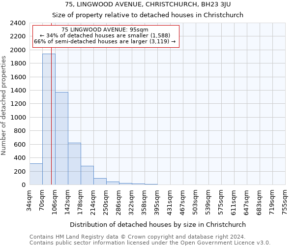 75, LINGWOOD AVENUE, CHRISTCHURCH, BH23 3JU: Size of property relative to detached houses in Christchurch