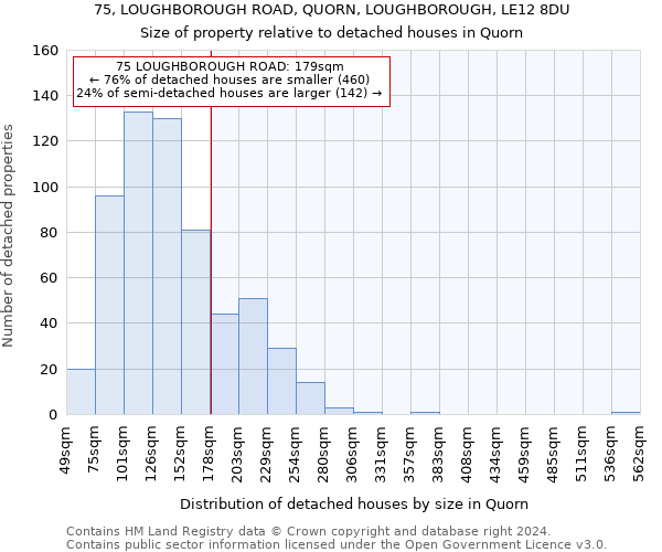 75, LOUGHBOROUGH ROAD, QUORN, LOUGHBOROUGH, LE12 8DU: Size of property relative to detached houses in Quorn