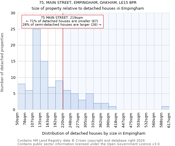 75, MAIN STREET, EMPINGHAM, OAKHAM, LE15 8PR: Size of property relative to detached houses in Empingham
