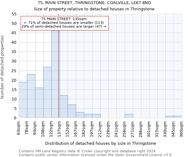 75, MAIN STREET, THRINGSTONE, COALVILLE, LE67 8ND: Size of property relative to detached houses in Thringstone