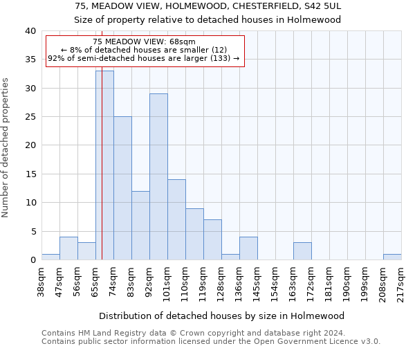 75, MEADOW VIEW, HOLMEWOOD, CHESTERFIELD, S42 5UL: Size of property relative to detached houses in Holmewood