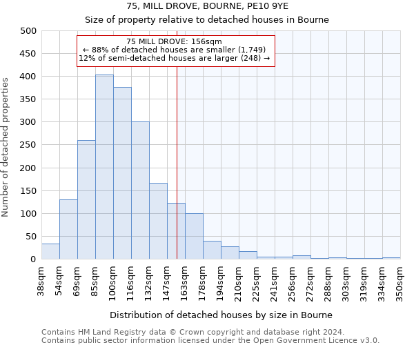 75, MILL DROVE, BOURNE, PE10 9YE: Size of property relative to detached houses in Bourne