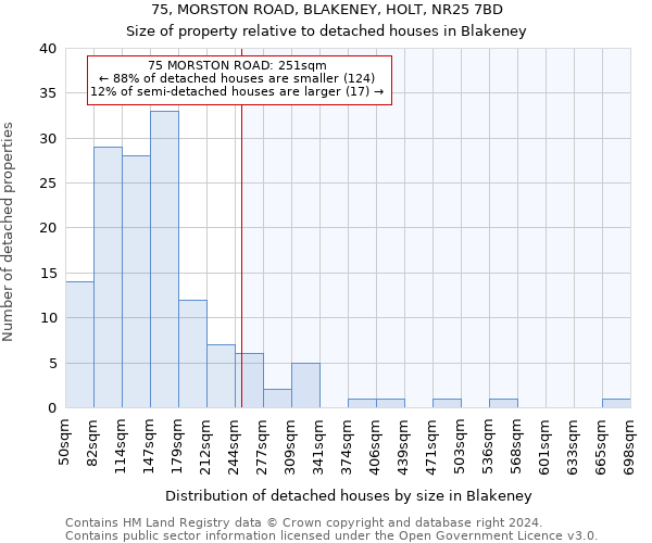 75, MORSTON ROAD, BLAKENEY, HOLT, NR25 7BD: Size of property relative to detached houses in Blakeney