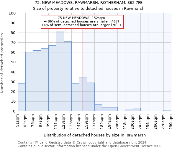 75, NEW MEADOWS, RAWMARSH, ROTHERHAM, S62 7FE: Size of property relative to detached houses in Rawmarsh