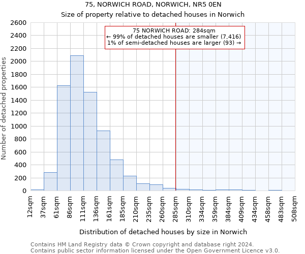 75, NORWICH ROAD, NORWICH, NR5 0EN: Size of property relative to detached houses in Norwich