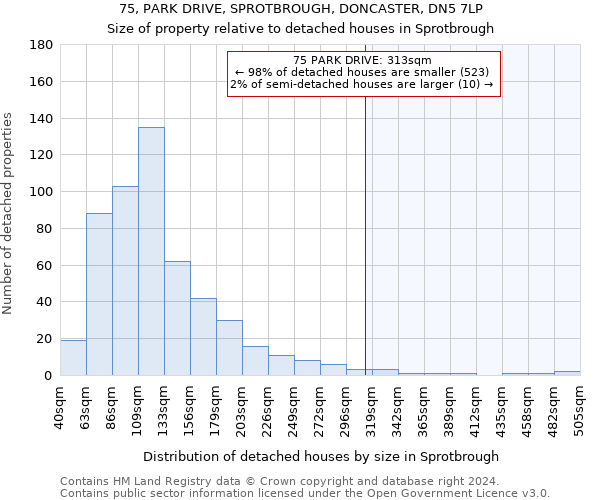 75, PARK DRIVE, SPROTBROUGH, DONCASTER, DN5 7LP: Size of property relative to detached houses in Sprotbrough