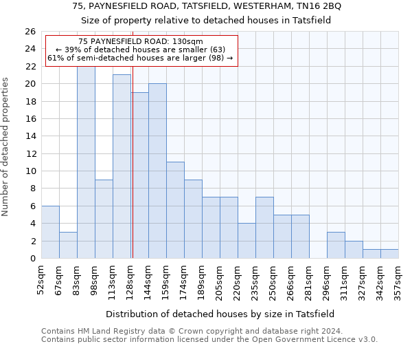 75, PAYNESFIELD ROAD, TATSFIELD, WESTERHAM, TN16 2BQ: Size of property relative to detached houses in Tatsfield