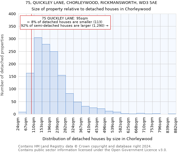 75, QUICKLEY LANE, CHORLEYWOOD, RICKMANSWORTH, WD3 5AE: Size of property relative to detached houses in Chorleywood