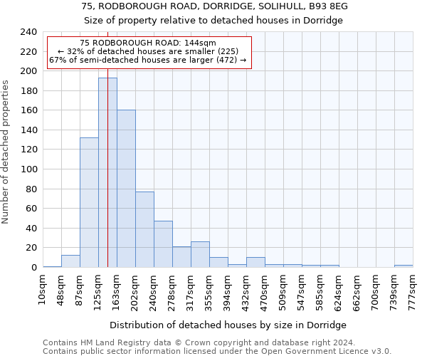 75, RODBOROUGH ROAD, DORRIDGE, SOLIHULL, B93 8EG: Size of property relative to detached houses in Dorridge