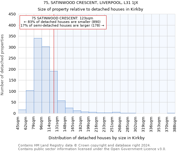 75, SATINWOOD CRESCENT, LIVERPOOL, L31 1JX: Size of property relative to detached houses in Kirkby