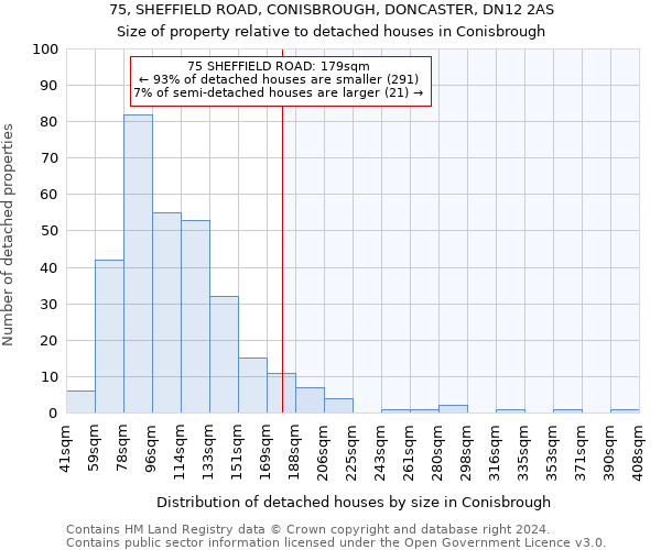 75, SHEFFIELD ROAD, CONISBROUGH, DONCASTER, DN12 2AS: Size of property relative to detached houses in Conisbrough