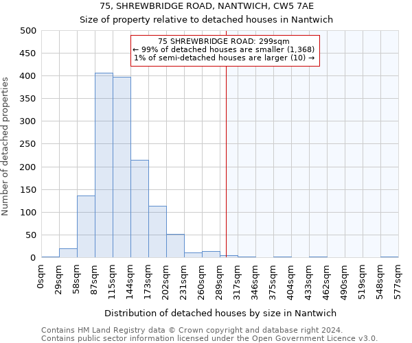 75, SHREWBRIDGE ROAD, NANTWICH, CW5 7AE: Size of property relative to detached houses in Nantwich