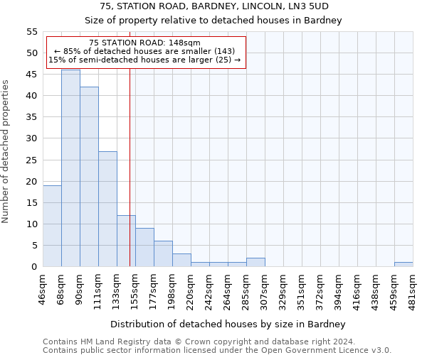 75, STATION ROAD, BARDNEY, LINCOLN, LN3 5UD: Size of property relative to detached houses in Bardney