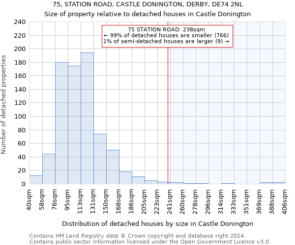 75, STATION ROAD, CASTLE DONINGTON, DERBY, DE74 2NL: Size of property relative to detached houses in Castle Donington