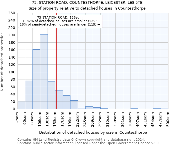 75, STATION ROAD, COUNTESTHORPE, LEICESTER, LE8 5TB: Size of property relative to detached houses in Countesthorpe