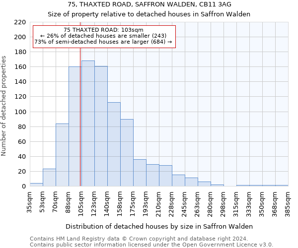 75, THAXTED ROAD, SAFFRON WALDEN, CB11 3AG: Size of property relative to detached houses in Saffron Walden