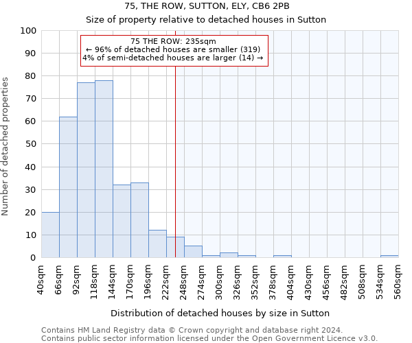 75, THE ROW, SUTTON, ELY, CB6 2PB: Size of property relative to detached houses in Sutton