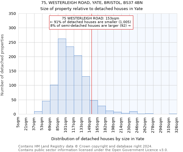 75, WESTERLEIGH ROAD, YATE, BRISTOL, BS37 4BN: Size of property relative to detached houses in Yate
