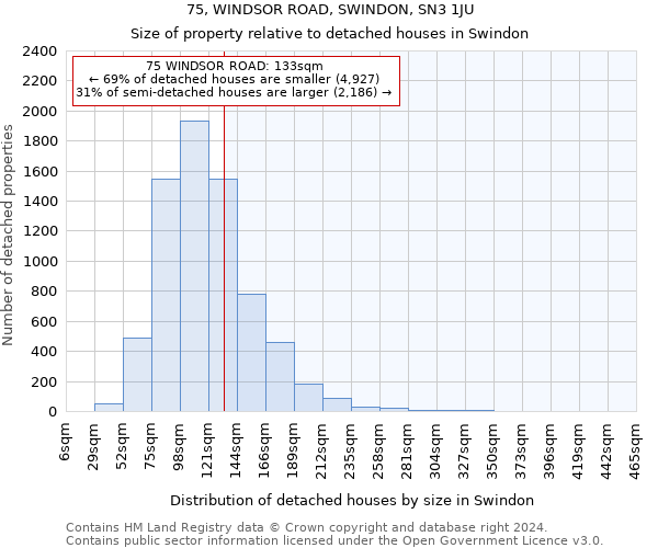 75, WINDSOR ROAD, SWINDON, SN3 1JU: Size of property relative to detached houses in Swindon