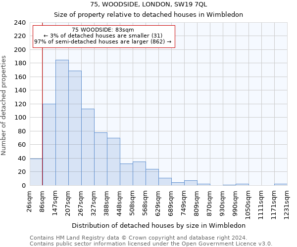 75, WOODSIDE, LONDON, SW19 7QL: Size of property relative to detached houses in Wimbledon