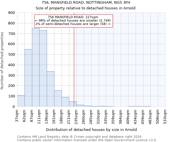 756, MANSFIELD ROAD, NOTTINGHAM, NG5 3FH: Size of property relative to detached houses in Arnold