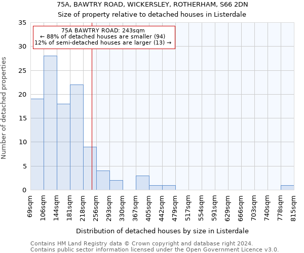 75A, BAWTRY ROAD, WICKERSLEY, ROTHERHAM, S66 2DN: Size of property relative to detached houses in Listerdale